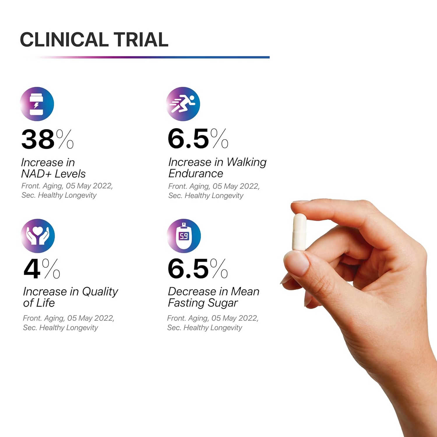 Decode Age NMN 250 Capsules