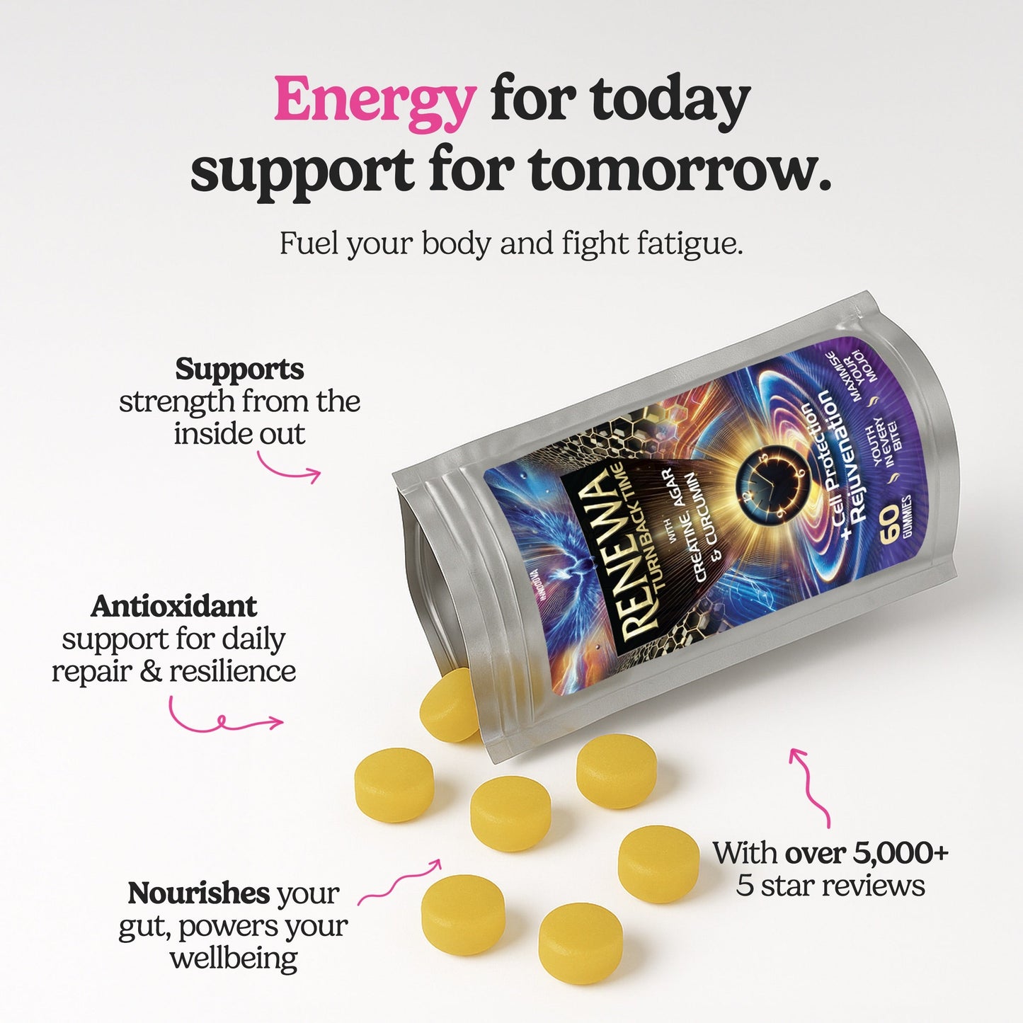 Renewa x60 Gummies | Creatine + Curcumin