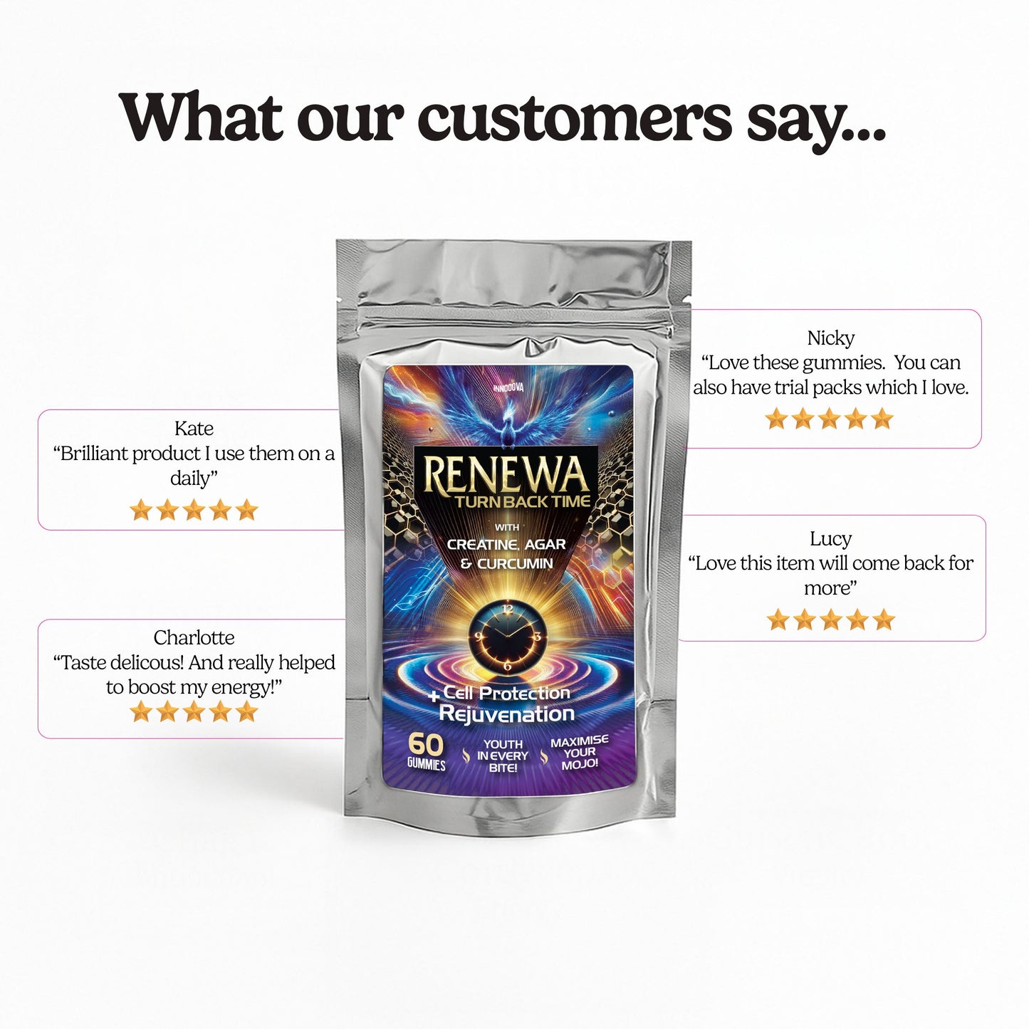 Renewa x60 Gummies | Creatine + Curcumin