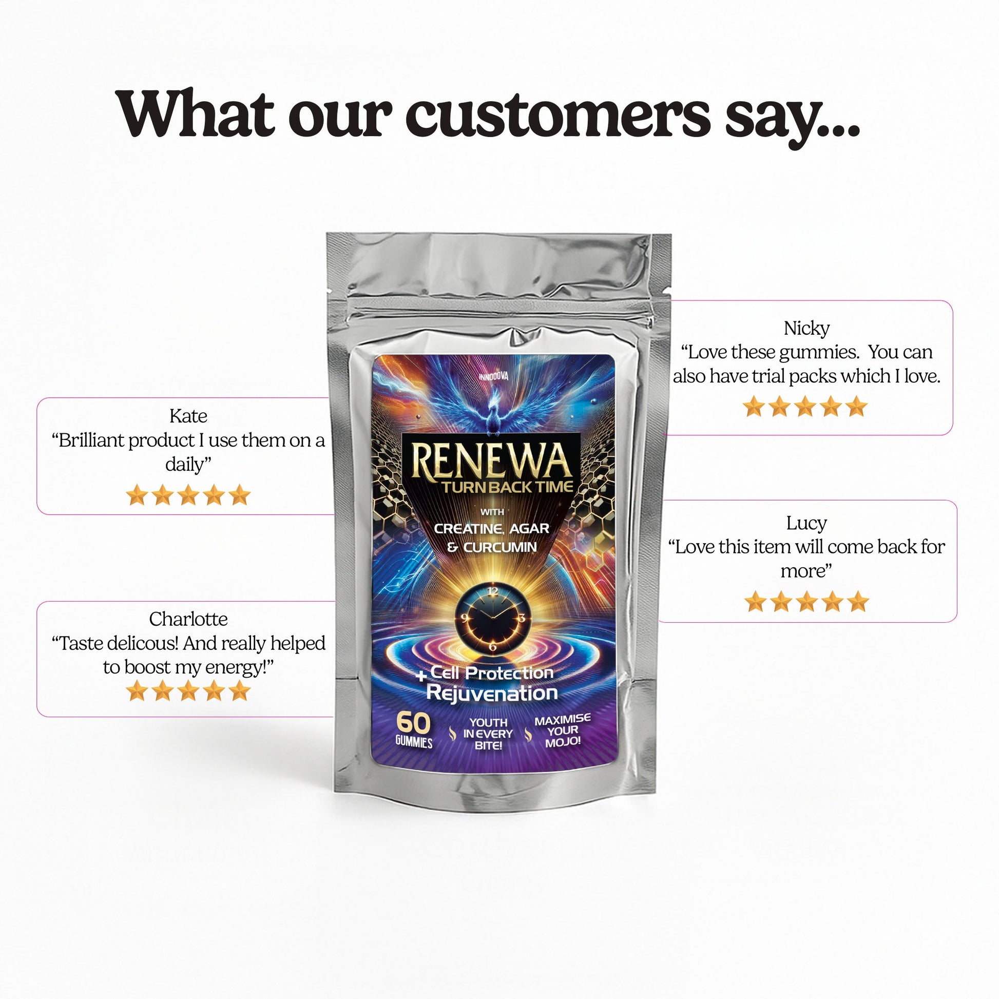 Renewa x60 Gummies | Creatine + Curcumin